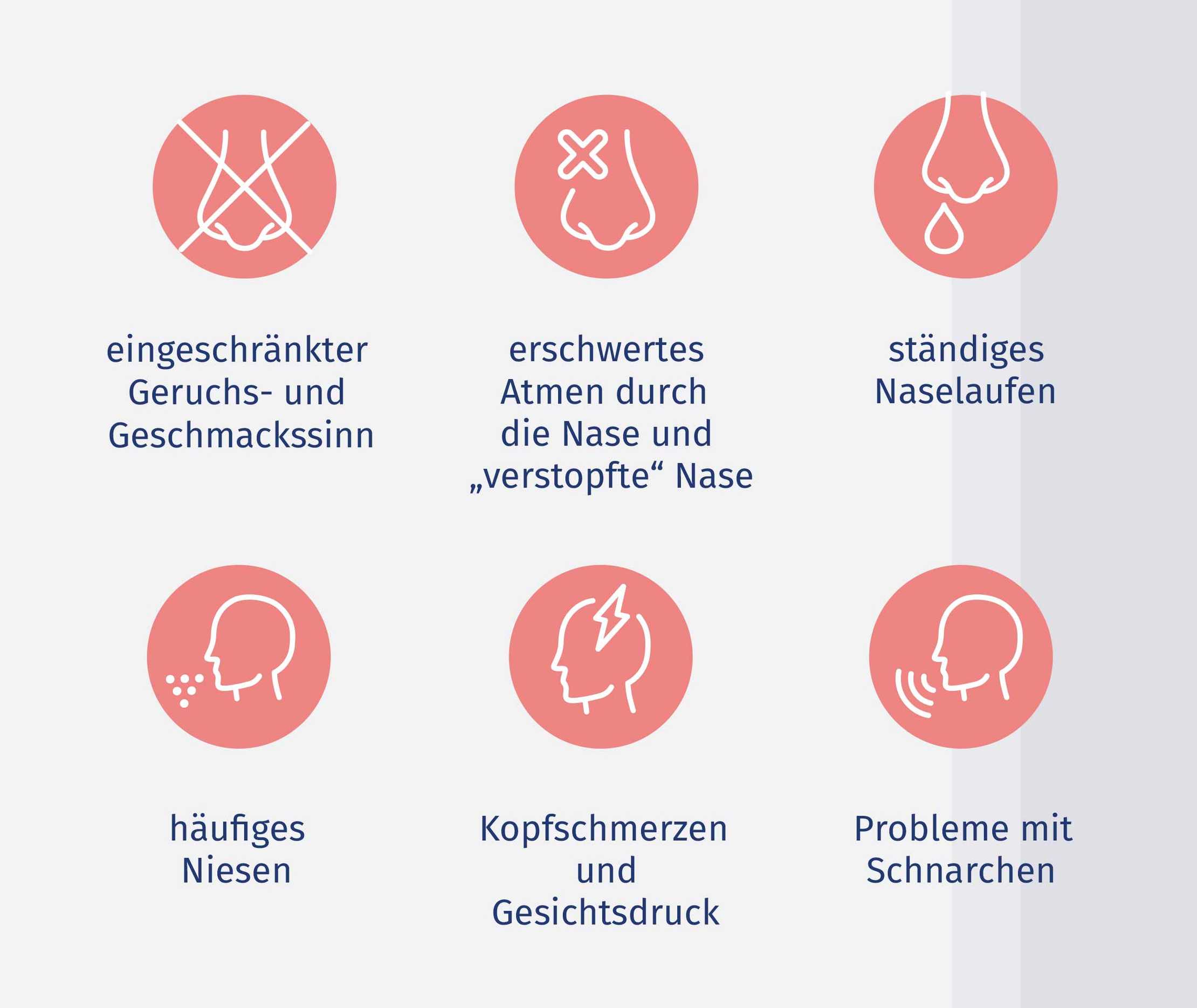 Grafik mit einer Übersicht der Nasenpolypensymptome